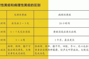 没有防晒霜和遮阳伞,那就别毁了宝宝身上最后的“防晒能手”