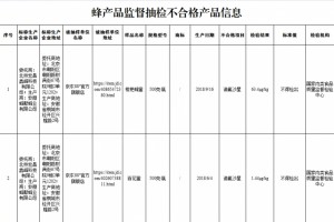 留意这4款食物抽检不合格涉京东淘宝
