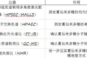 【炎帝生物】炎帝生物国际权威杂志再度爆料葛仙米多糖!