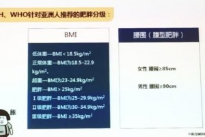 管住嘴迈开腿肥胖管理没这么简单