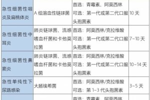 阿奇霉素吃3天停4天这种用法正确吗