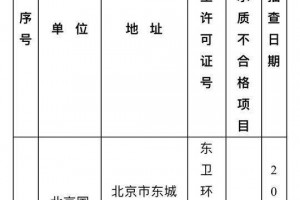 尿素、细菌总数等超标又有149处游泳池登上卫生黑榜