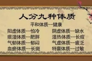 【防癌科普】如何调体质来防癌