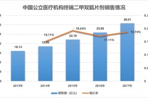 小报告丨6000亿美元长生不老药市场引李嘉诚、巴菲特先后入伙