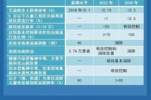 健康中国行动(2019-2030年)选读16传染病及地方病防控行动
