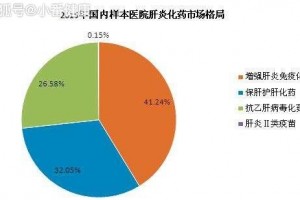 原创慢性乙肝辅助用药规范保肝药如何认识保肝