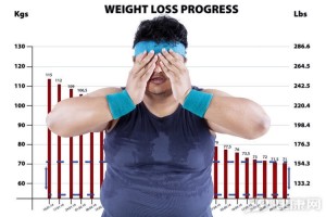 不戒口不运动月瘦10斤多人推崇的这套懒人减肥法真有效
