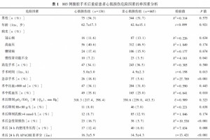 腹腔手术后重症患者心肌损伤的危险因素