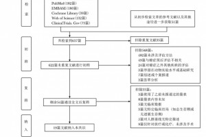 协和神外解读中国老年胶质瘤患者术前评估专家共识(2019)