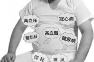 治病是医生的事预防保健我们自己的事