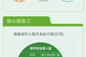 吃盐引发的婆媳矛盾这件事上听谁的
