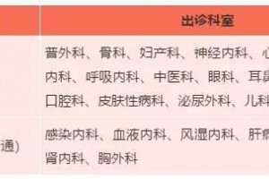 国庆假期北京市部分医院门急诊安排全攻略