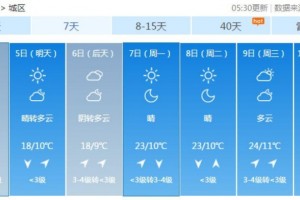 添衣带伞北京气温大跳水最高气温仅15℃