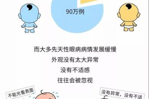 漫画丨新生宝宝这些看不到的眼病妈妈千万不能忽视