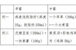 每逢佳节胖三斤医生推荐5加2轻断食法