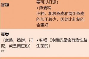 肠道抗炎饮食一起了解一下