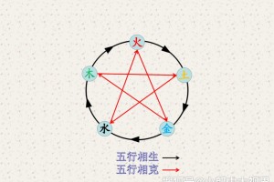 火克金是火能熔化金属来看看四圣心源的五行相克