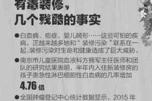 丧命的家装污染90%白血病患儿家中曾在半年内做过装饰