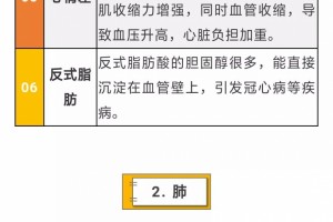 身体各器官杀手就藏在你身边一张表全揪出来