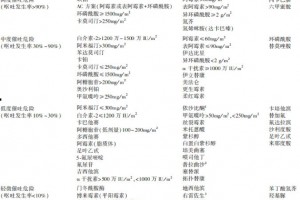 止吐药物不盲用化疗所造成的厌恶吐逆选药有据可依