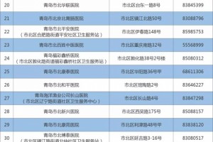 【广而告之】市北区这些医疗机构可展开门诊输液