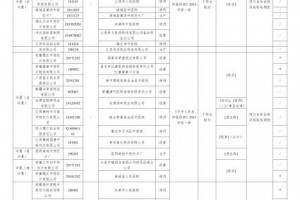 国家药监局通报57批次不合规药品一药企血竭检出染色剂