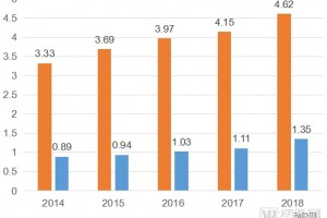 第32个艾滋病日艾滋病药物正在走向长效化