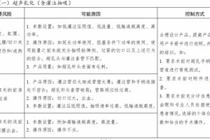 眼科超声乳化和眼前节玻璃体切除设备及附件注册技能检查辅导准则