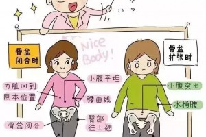 关于产后漏尿腰痛肚子大骨盆错位等问题这儿给你回答