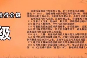 流感顶峰仍将持续23周全市校园等团体单位发病危险持续添加……