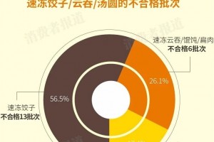 靠谱评测丨速冻食物前史抽检不行新鲜合口味怀念曾上黑榜