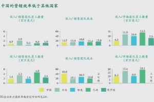 干货系统化经销商办理提高医疗器械企业营销功率