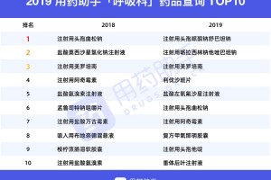2019年我国医师最关怀这些药不单单是为了钱