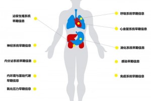HRE健康危险评价助力健康我国