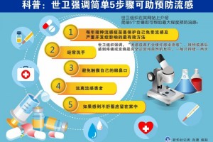 科普世卫着重简略5过程可助防备流感