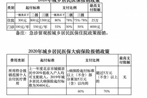 北京居民医保门诊封顶线从3000元/年提高到4000元/年
