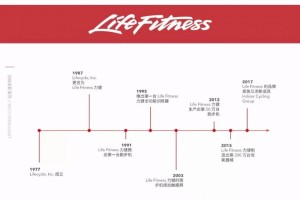 专心健身范畴三十四年以更高质量报答用户