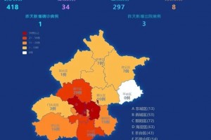 疫情发布丨北京市新增1例新冠肺炎确诊病例3例治好出院
