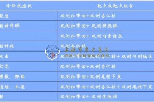 谨慎的评价与挑选是现代精神外科持续发展的柱石