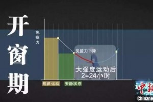 【邯郸东知】运动员一再中招新冠补硒增强免疫是真的假的