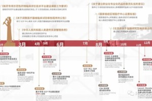 医科院肿瘤医院GCP中心年度报告