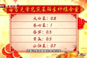多数人膳食纤维摄入缺乏但吃多吃少都晦气健康终究该怎样吃