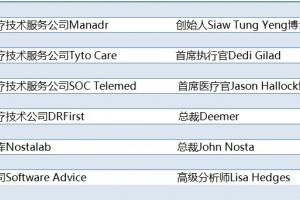 感染者确诊超我国2倍美国的长途医疗将迎来迸发期