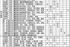 广安门医院2020年4月专家出诊信息（4月7日起）
