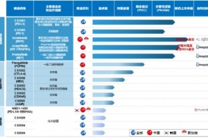 基石药业3款新药亮相ASCO,商业化转型值得期待!