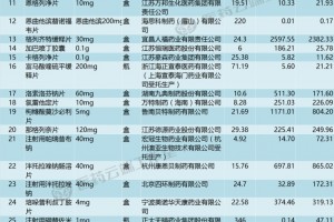 12省第4批集采落地汇总(最新)