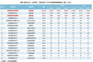 第五批国采251个产品拟中选其实真正的大赢家是抗肿瘤药