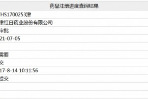 红日药业将拿下最畅销的抗帕金森病药冲击超25亿市场