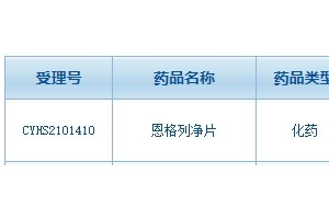 原研药暴涨374%倍特发起冲击加码口服降糖药市场