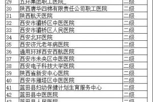 多地严查医疗器械情况这些医院是重点(附名单)
